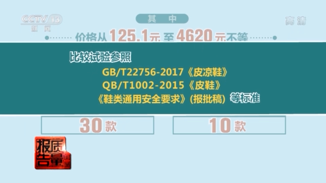 每周質(zhì)量報(bào)告丨多款高跟涼鞋檢出有害物超標(biāo) 你穿的鞋“健康”嗎？