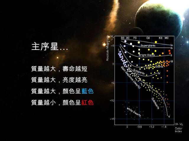 太陽為何能燃燒45億年的時間？未來的日子它將何去何從？