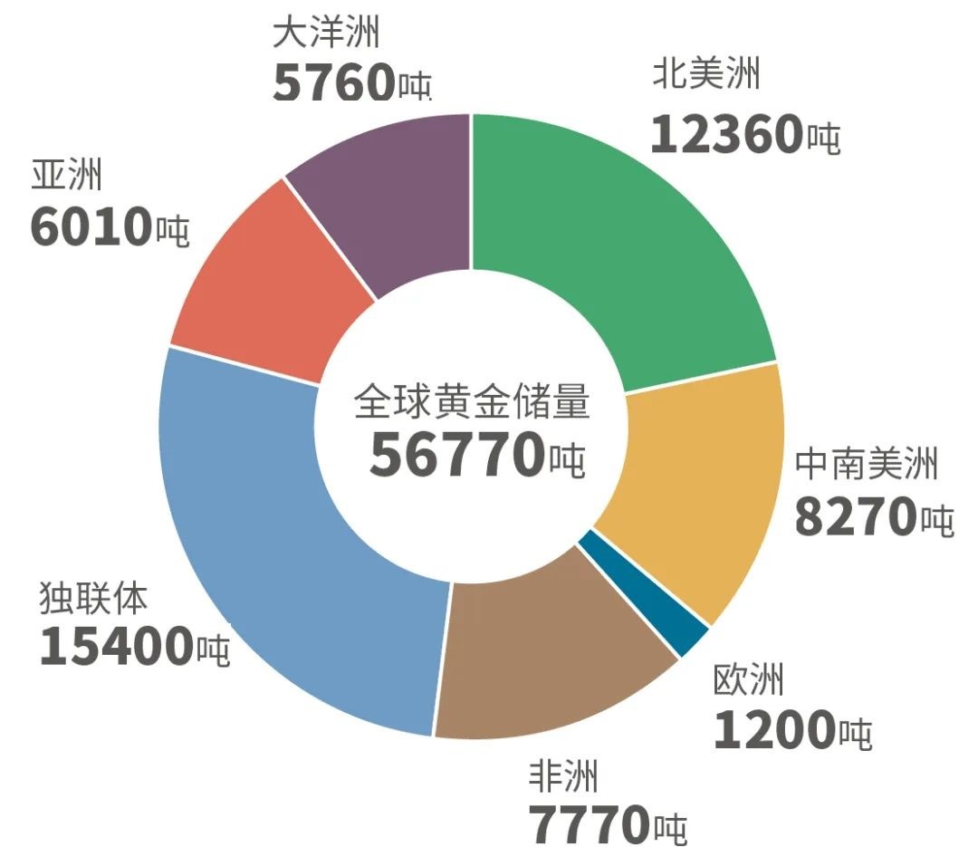 地球蘊(yùn)藏4億億噸黃金，人均超過500萬噸，為什么挖金礦還那么難？