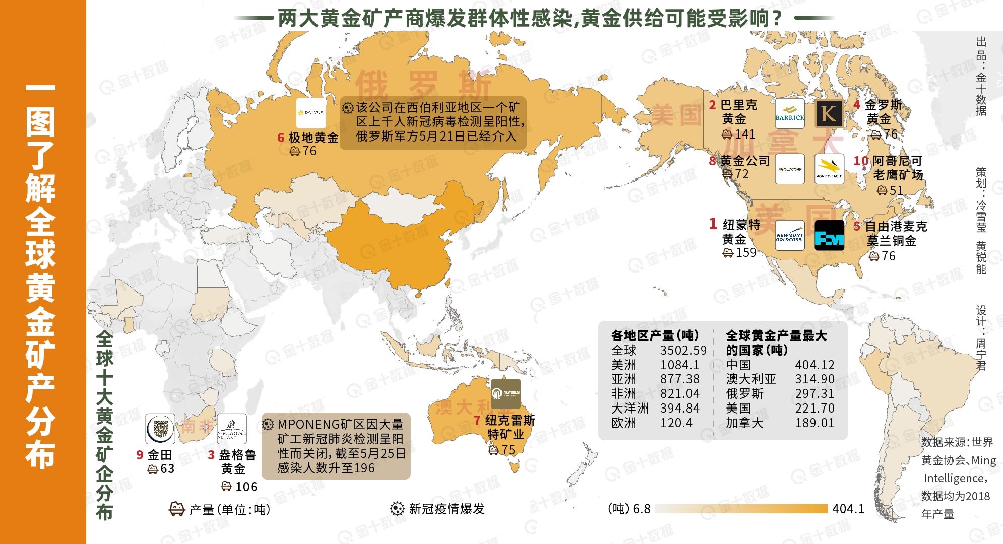 地球蘊(yùn)藏4億億噸黃金，人均超過500萬噸，為什么挖金礦還那么難？