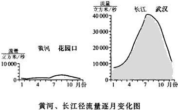 為了防洪的水庫，為什么總是在汛期泄洪，旱季反倒不泄洪？