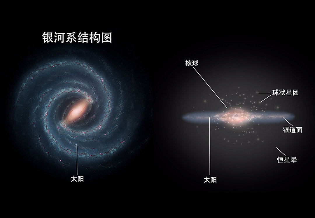 銀河系中心傳來神秘信號，一年重復13次，天文學家：不是已知天體