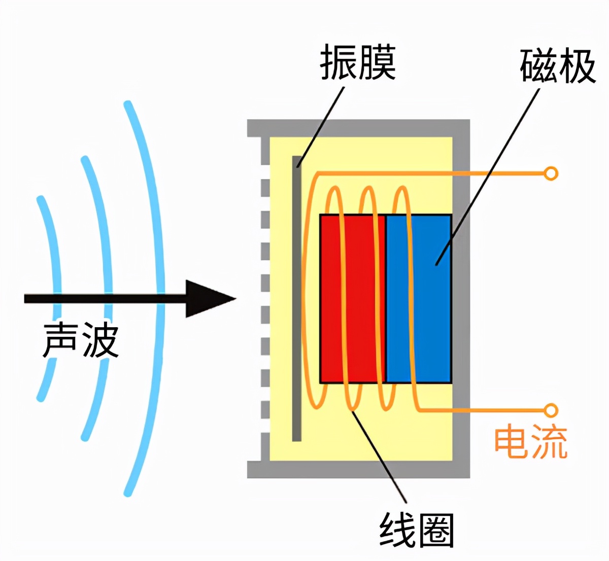 貝爾是“電話之父”，為什么卻不是電話的發(fā)明人？