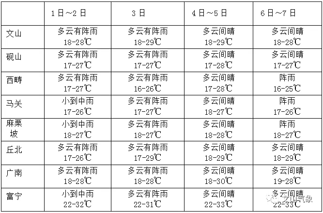 國慶假期最全天氣出爐 快來查收