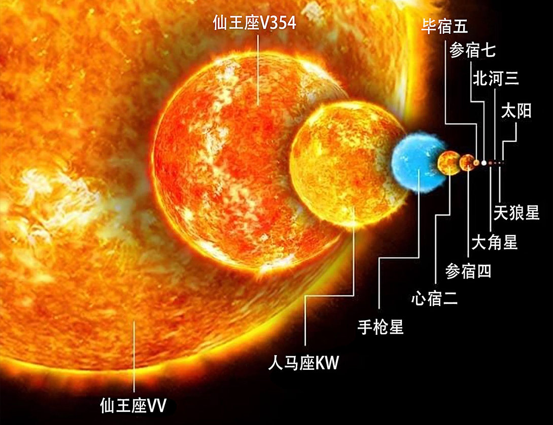 比太陽亮700萬億倍！宇宙最亮天體每天吃掉1個太陽質(zhì)量