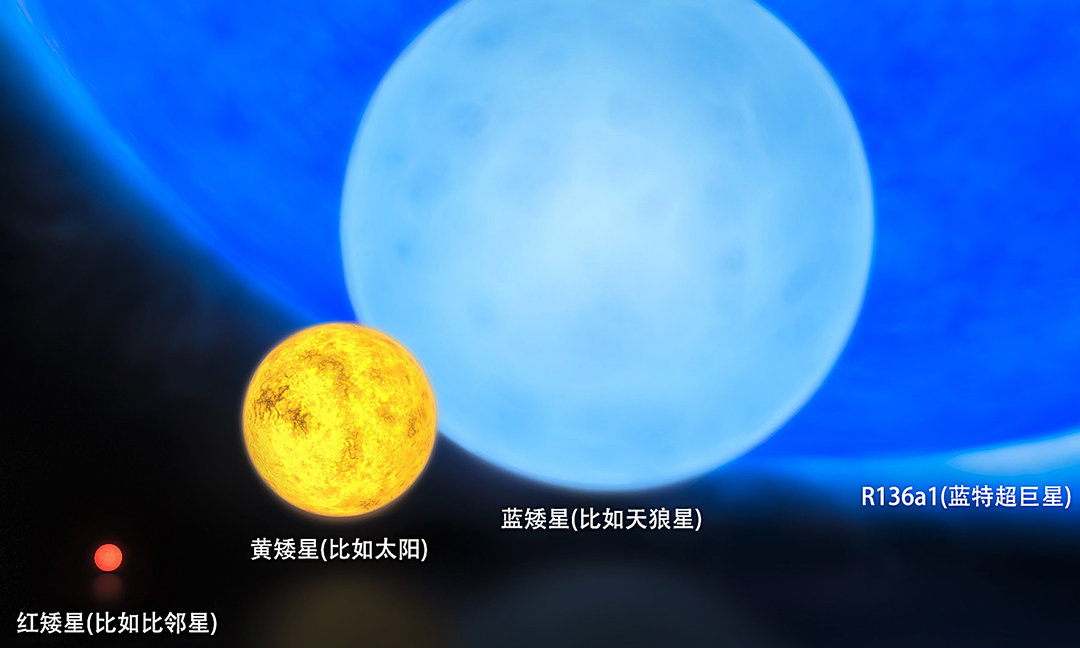 比太陽亮700萬億倍！宇宙最亮天體每天吃掉1個太陽質(zhì)量