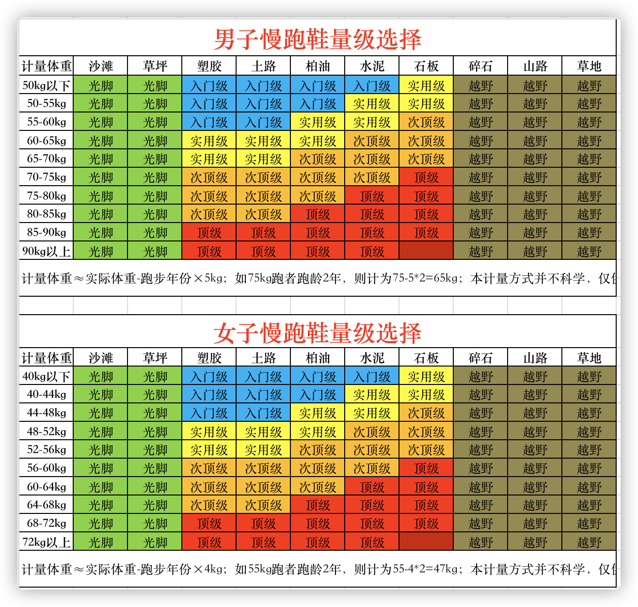 選鞋不求人——這篇文章告訴你跑鞋到底怎么選