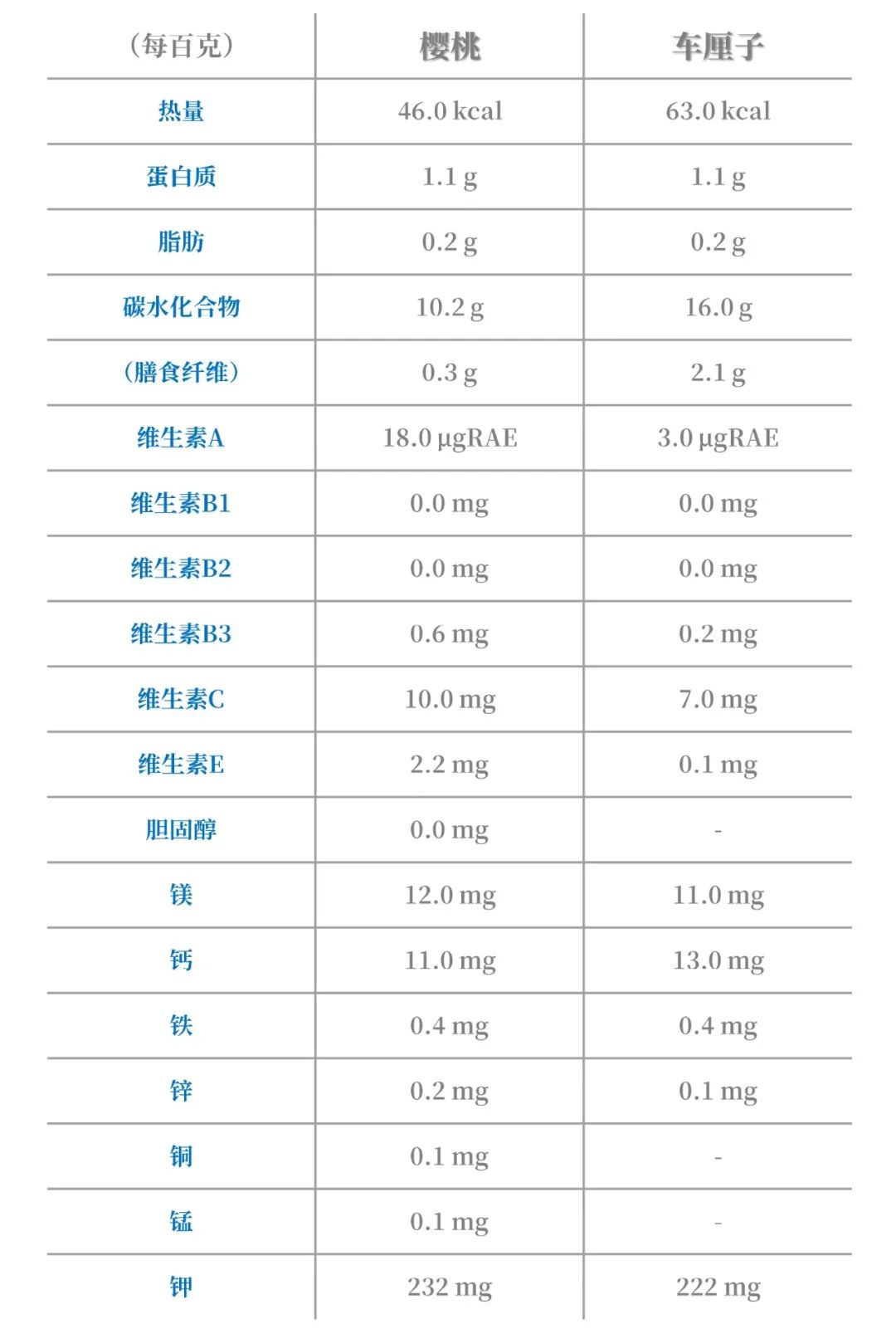 為什么車?yán)遄颖葯烟屹F很多（車?yán)遄雍蜋烟业膮^(qū)別）